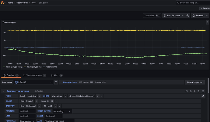 Grafana