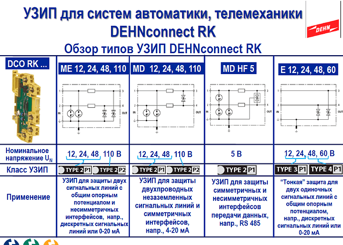 На изображении представлен обзор типов УЗИП DEHNconnect RK для систем автоматизации и телемеханики с различными схемами подключения и номинальным напряжением. (Captioned by AI)