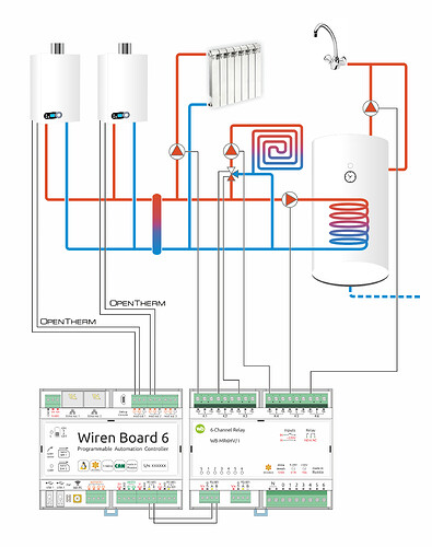 Схема показывает систему управления отоплением и горячим водоснабжением с использованием контроллера Wiren Board 6 и нескольких теплогенераторов. (Captioned by AI)