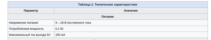 В таблице представлены технические характеристики, включая параметры питания, потребляемую мощность и максимальный ток выхода. (Captioned by AI)
