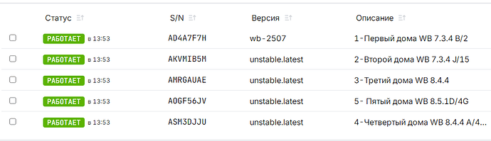 На изображении представлена таблица с информацией о статусе и версиях различных домовых устройств с их серийными номерами и описанием. (Captioned by AI)