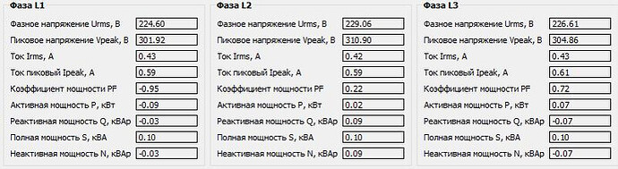 На изображении представлены данные по фазным и пиковым напряжениям, токам, мощностям и коэффициентам мощности для трех фаз L1, L2 и L3. (Captioned by AI)