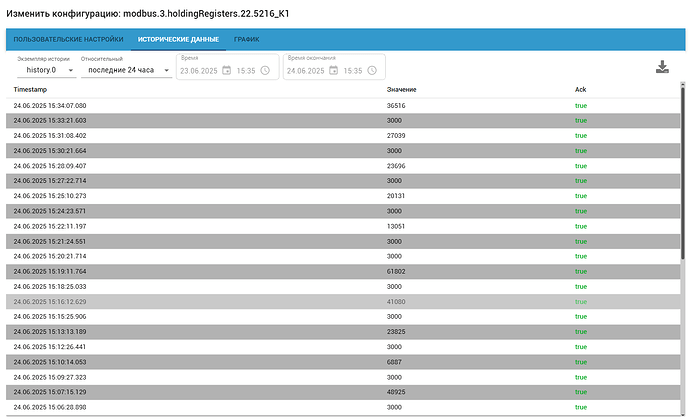 На изображении представлена таблица с историческими данными, содержащая временные метки и значения для регистра modbus за последние 24 часа. (Captioned by AI)