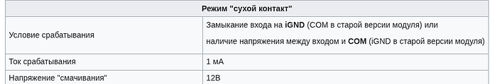На изображении представлена таблица с характеристиками режима "сухой контакт", включая условия срабатывания, ток срабатывания и напряжение "смачивания". (Captioned by AI)