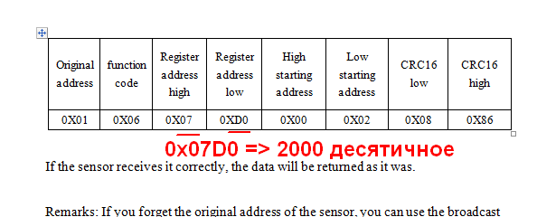 Изображение содержит таблицу с данными о регистрах и параметрах передачи для датчиков, включая оригинальный адрес, код функции и информацию о CRC16. (Captioned by AI)