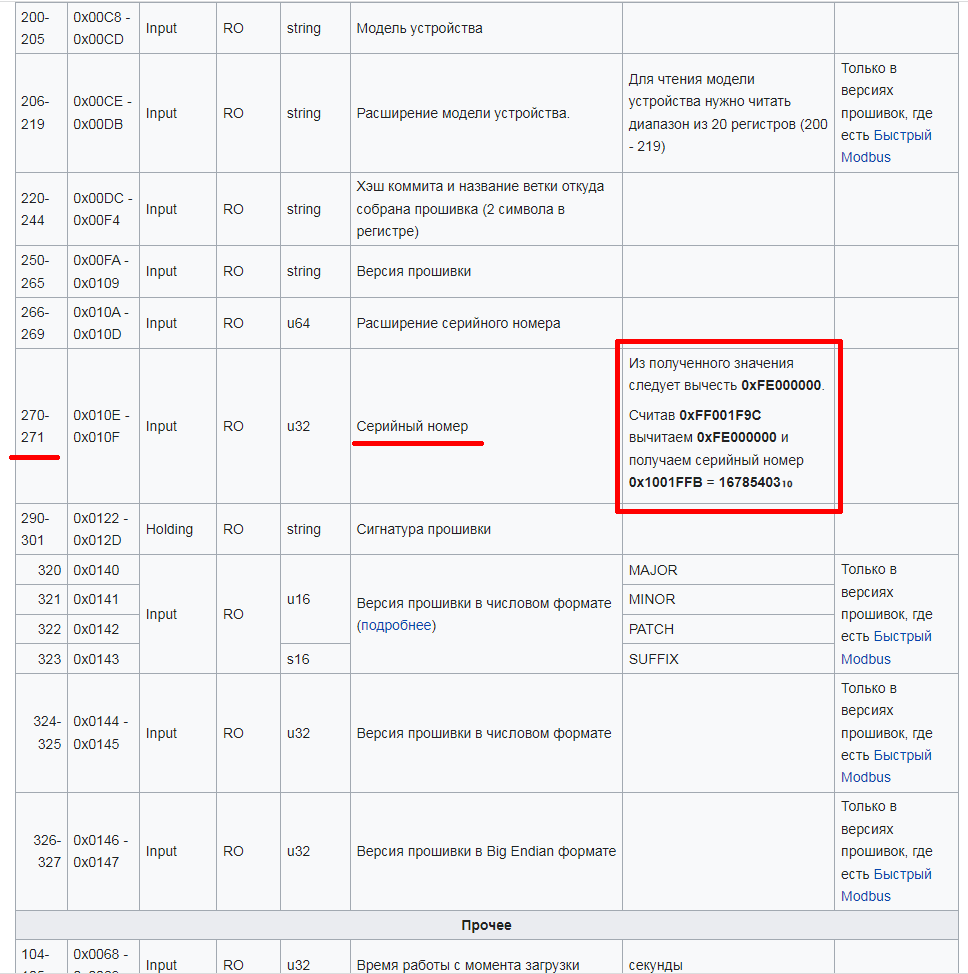 На изображении представлена таблица с параметрами устройства, в которой описываются регистры, начиная с серийного номера, и приведены примеры вычислений. (Captioned by AI)