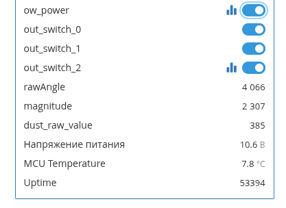 На изображении показаны различные параметры устройства, включая состояние переключателей, напряжение питания, температуру микроконтроллера и время работы. (Captioned by AI)