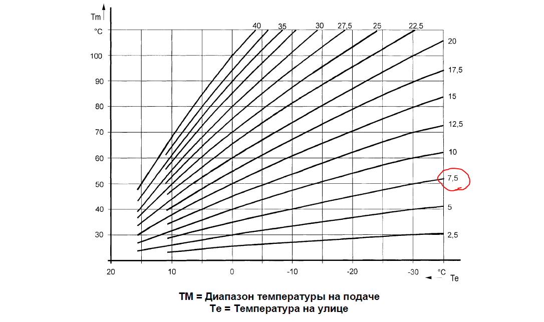 Форум BAXI