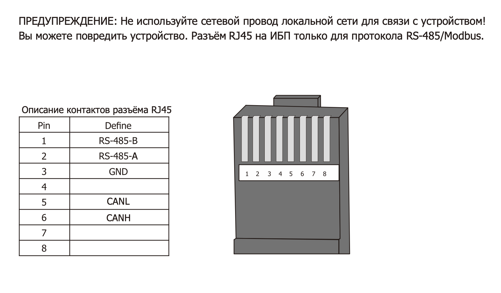 Ибп подключение кабелей